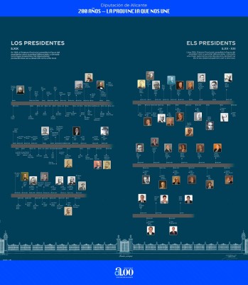 La Diputaci&oacute;n de Alicante a trav&eacute;s de im&aacute;genes: as&iacute; es la exposici&oacute;n que repasa los 200 a&ntilde;os de su historia