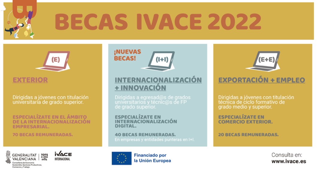 El Ivace convoca 70 becas remuneradas en el extranjero sobre maketing para jóvenes con el grado El Ivace convoca 70 becas remuneradas en el extranjero sobre maketing para jóvenes con el grado