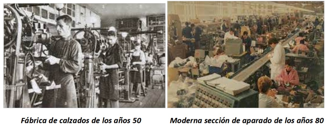 Pretérito perfecto de la industria del calzado de Elda. La liberalización de aranceles para importar maquinaria Pretérito perfecto de la industria del calzado de Elda. La liberalización de aranceles para importar maquinaria