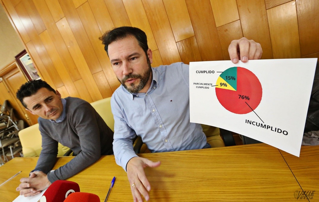 El PP denuncia que Elda no haya solicitado una subvención de empleo para jóvenes El PP denuncia que Elda no haya solicitado una subvención de empleo para jóvenes
