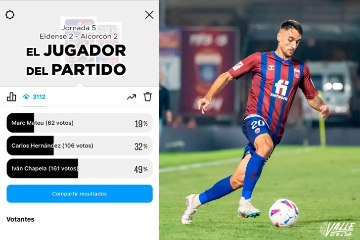 Iv&aacute;n Chapela fue el mejor jugador azulgrana del Eldense - Alcorc&oacute;n