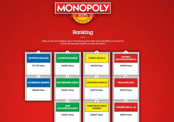 Reto conseguido: Elda tendr&aacute; una casilla en el nuevo Monopoly dedicado a las ciudades de Espa&ntilde;a
